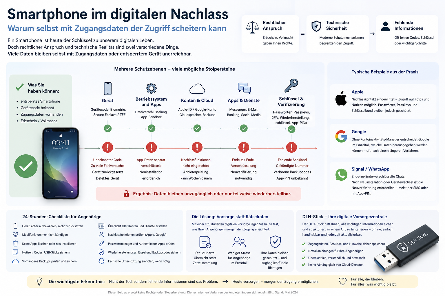 Digitale-Vorsorge-Zugang-KeinZugang Digitale-Vorsorge-Zugang-KeinZugang