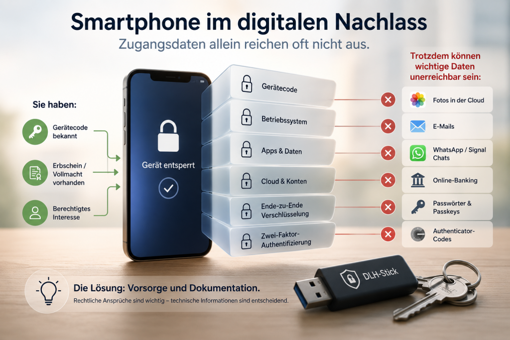 Digitaler Vorsorge-Beitragsbild